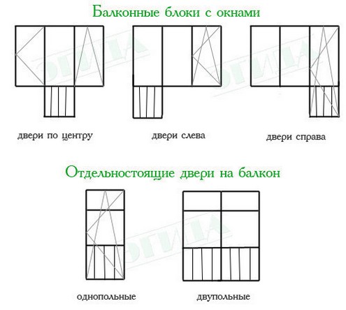 Балконные двери: виды, пластиковые, деревянные, какие лучше, фото