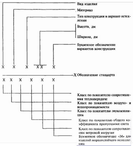 Балконный блок размеры балконной двери: как правильно замерить балконный блок