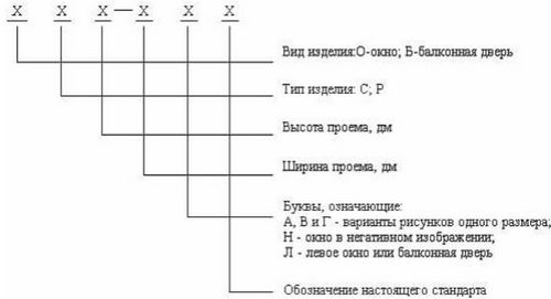 Балконный блок размеры балконной двери: как правильно замерить балконный блок