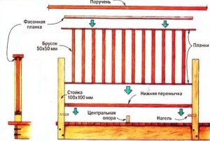 Баня 6х4 с террасой - проект и пошаговая инструкция!