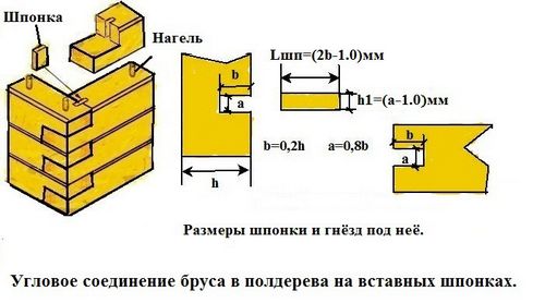 Баня 6х4 с террасой - проект и пошаговая инструкция!