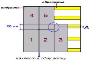 Баня 6х4 с террасой - проект и пошаговая инструкция!