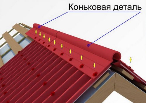 Баня 6х4 с террасой - проект и пошаговая инструкция!