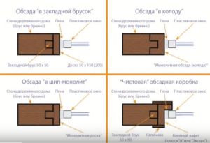 Баня 6х4 с террасой - проект и пошаговая инструкция!