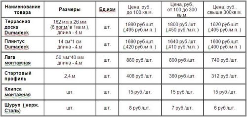 Баня 6х4 с террасой - проект и пошаговая инструкция! (доска, баня) Баня 6х4 с террасой - проект и пошаговая инструкция!
