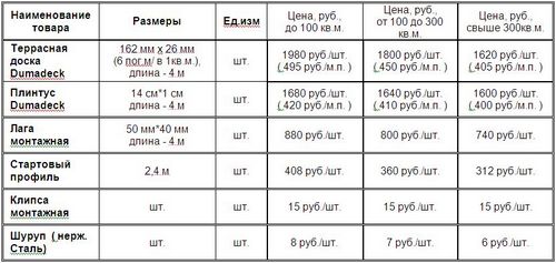 Баня 6х4 с террасой - проект и пошаговая инструкция!