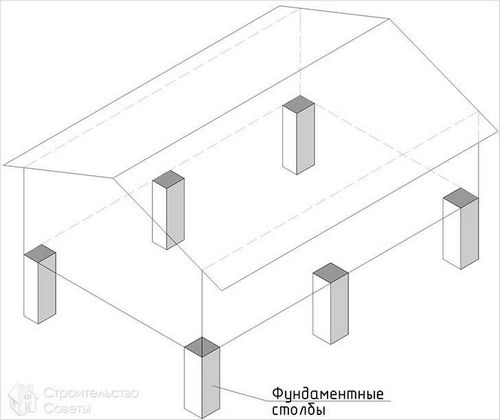 Баня из арболита своими руками - опилкобетон