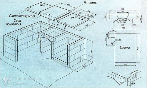 Барбекюшница из кирпича своими руками - строительство кирпичной барбекюшницы + фото, схемы