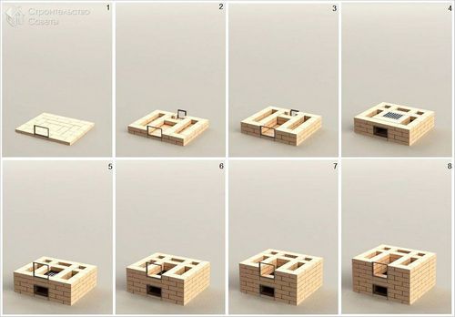 Барбекюшница из кирпича своими руками - строительство кирпичной барбекюшницы + фото, схемы