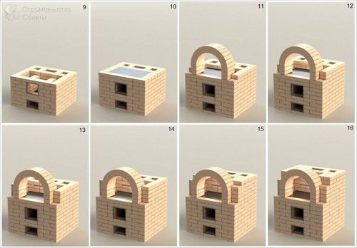 Барбекюшница из кирпича своими руками - строительство кирпичной барбекюшницы + фото, схемы
