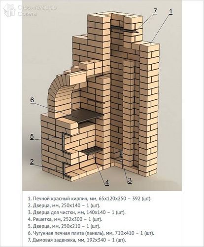 Барбекюшница из кирпича своими руками - строительство кирпичной барбекюшницы + фото, схемы