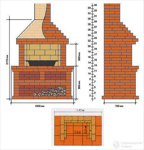 Барбекюшница из кирпича своими руками - строительство кирпичной барбекюшницы + фото, схемы