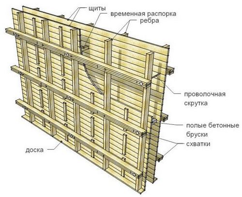 Баритовая штукатурка - подробная инструкция по примению