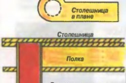 Барная стойка для кухни своими руками: стадии изготовления (фото и видео) (стойка, конструкция) Барная стойка для кухни своими руками: стадии изготовления (фото и видео)