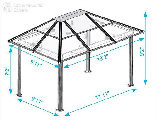 Беседка из металла своими руками - переносная и стационарная беседка(+фото,чертежи)