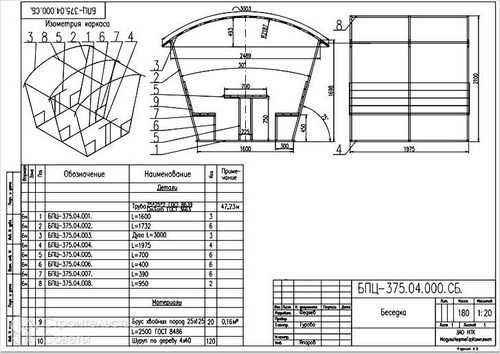 Беседка из металла своими руками - переносная и стационарная беседка(+фото,чертежи)