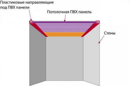 Бескаркасные потолки - что это?