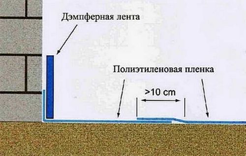 Бетонный пол по грунту в частном доме своими руками: технология (грунт, пол) Бетонный пол по грунту в частном доме своими руками: технология