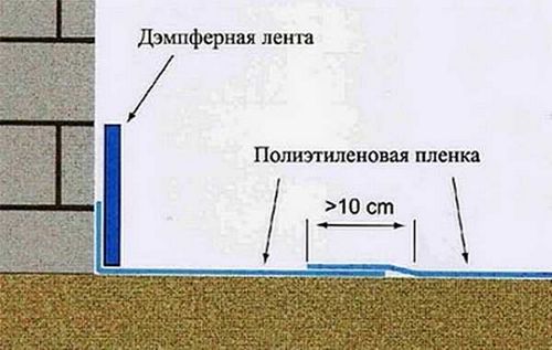 Бетонный пол по грунту в частном доме своими руками: технология