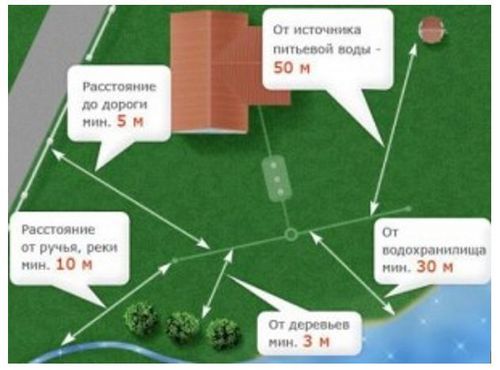 Бетонный септик своими руками - Строительство дома своими руками (септик, бетонный) Бетонный септик своими руками - Строительство дома своими руками