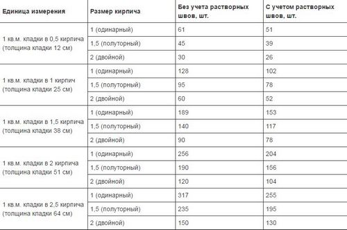 Бюджетная баня своими руками: этапы строительства от А до Я