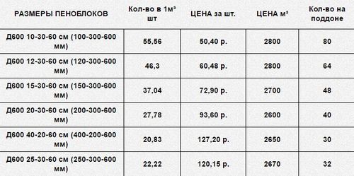 Бюджетная баня своими руками: этапы строительства от А до Я