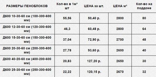 Бюджетная баня своими руками: этапы строительства от А до Я