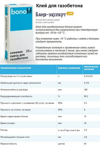 Бюджетная баня своими руками: этапы строительства от А до Я