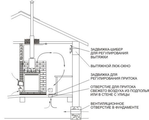 Бюджетная баня своими руками: этапы строительства от А до Я