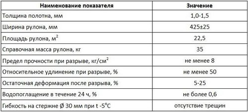 Бризол: фото, технические характеристики, отзывы (характеристика, строительство) Бризол: фото, технические характеристики, отзывы