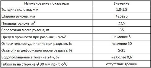 Бризол: фото, технические характеристики, отзывы