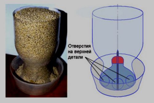 Бункерная кормушка для кур своими руками