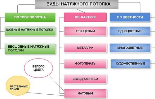 Чем и как мыть глянцевые, матовые, сатиновые, тканевые натяжные потолки