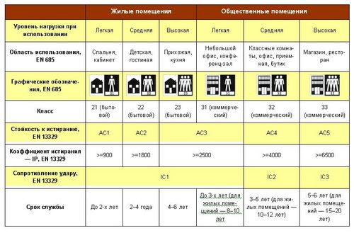 Укладка ламината на неровный пол своими руками - инструкция!