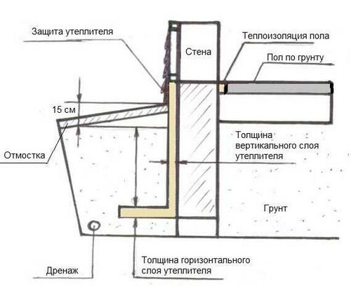 Черновой пол по грунту: последовательность заливки