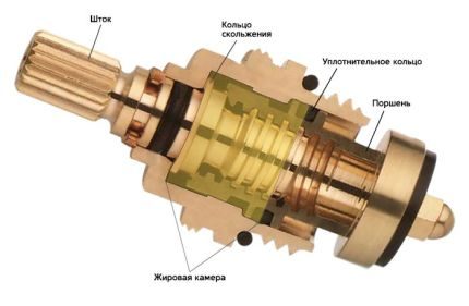 Что делать, если течет кран: как устранить течь в ванной