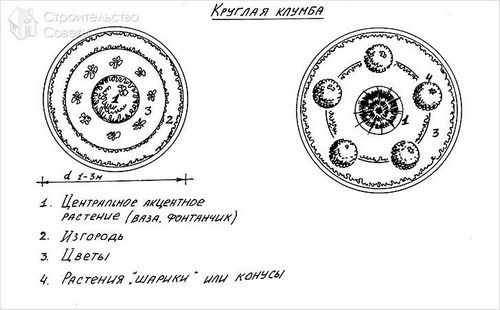 Цветники и клумбы своими руками - оформление, идеи (+фото, схемы) (клумба, цветник) Цветники и клумбы своими руками - оформление, идеи (+фото, схемы)