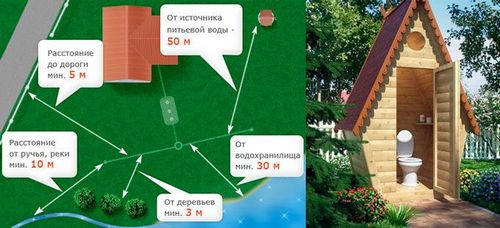 Дачный туалет шалаш + чертежи и размеры (туалет, шалаш) Дачный туалет шалаш + чертежи и размеры