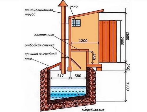 Дачный туалет шалаш + чертежи и размеры