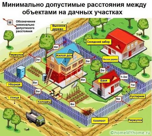 Дачный туалет своими руками. Фото, чертежи и видео-инструкции (туалет, чертеж) Дачный туалет своими руками. Фото, чертежи и видео-инструкции