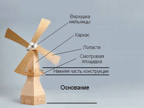 Декоративная мельница для сада своими руками: фото, видео инструкция