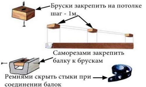 Декоративный брус для потолка - что это и как смонтировать?