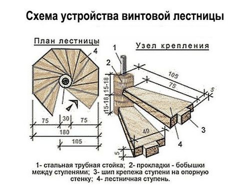 Деревянные лестницы на второй этаж в частном доме: фото