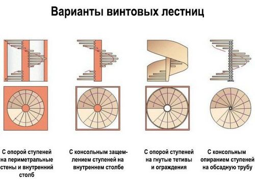 Деревянные лестницы на второй этаж в частном доме: фото