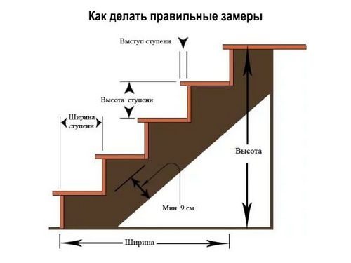 Деревянные лестницы на второй этаж в частном доме: фото