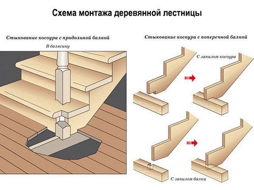 Деревянные лестницы на второй этаж в частном доме: фото