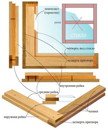 Деревянные рамы на дачу своими руками: дешево и приятно