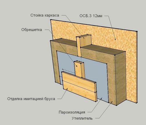 Деревянный гараж 6х4 своими руками (гараж, деревянный) Деревянный гараж 6х4 своими руками