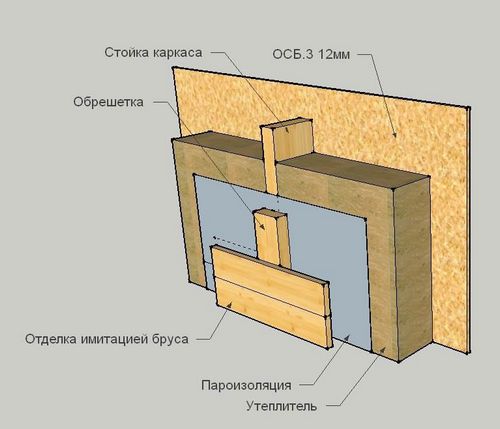 Деревянный гараж 6х4 своими руками