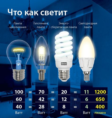 Детские светильники (57 фото): потолочные варианты в комнату девочки и мальчика и настольные модели для для школьника (светильник, детская) Детские светильники (57 фото): потолочные варианты в комнату девочки и мальчика и настольные модели для для школьника